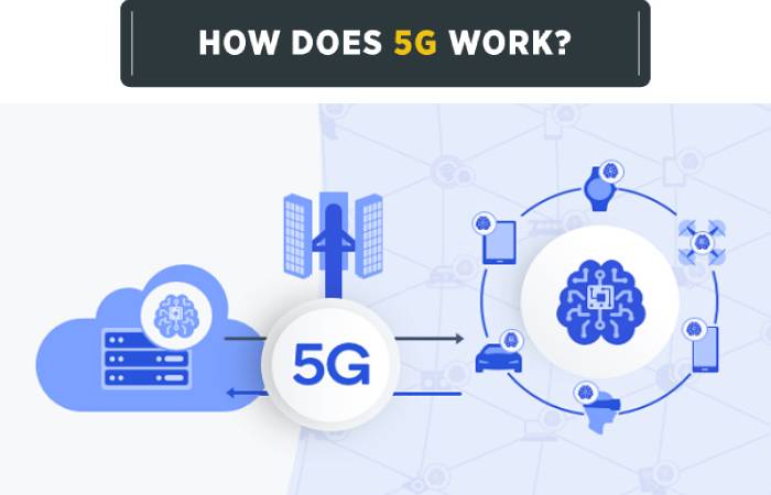 5g technology