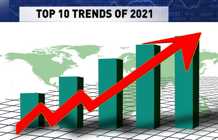 market trends