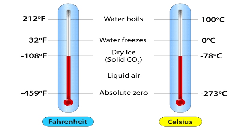99.2 f to c 