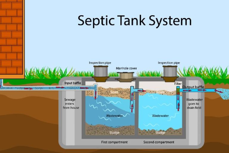 Septic Tank & System Care: Best Tips and Practices