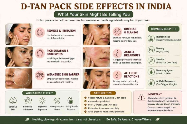 O3+ D-Tan Pack Side Effects in India: Complete Research Guide